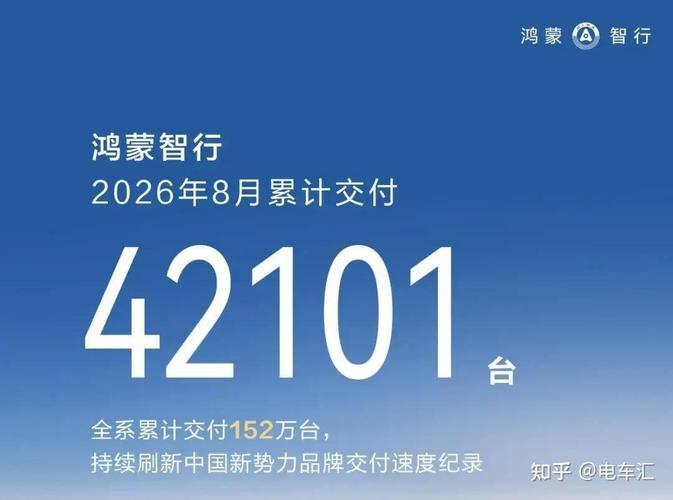 2026年8月新能源车企销量:比亚迪持续领跑,奇瑞零跑同比大涨